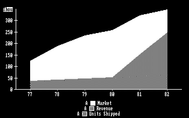 VisiTrend 1.3 - Graph